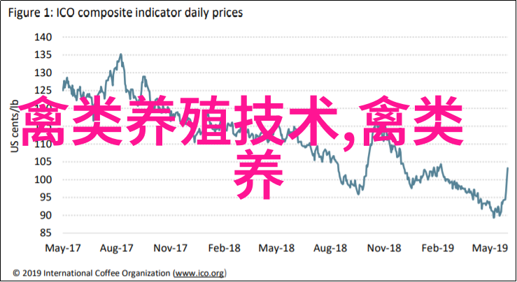 皖南土鸡生态放养技术