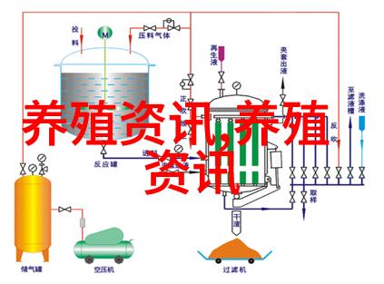 蜡生产对生猪价格快速上涨和屠宰场购买力强的心理影响